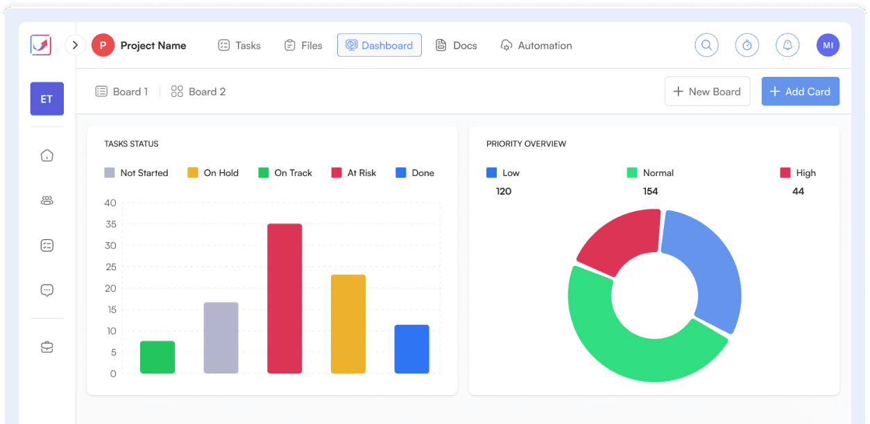 Acedboard Dashboard for project management to empower your projects